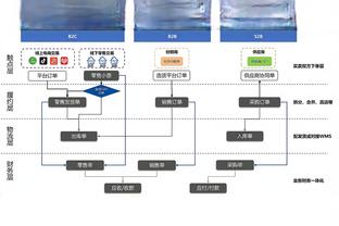 杰伦-史密斯：我们率先被对手痛击却没有做出回应